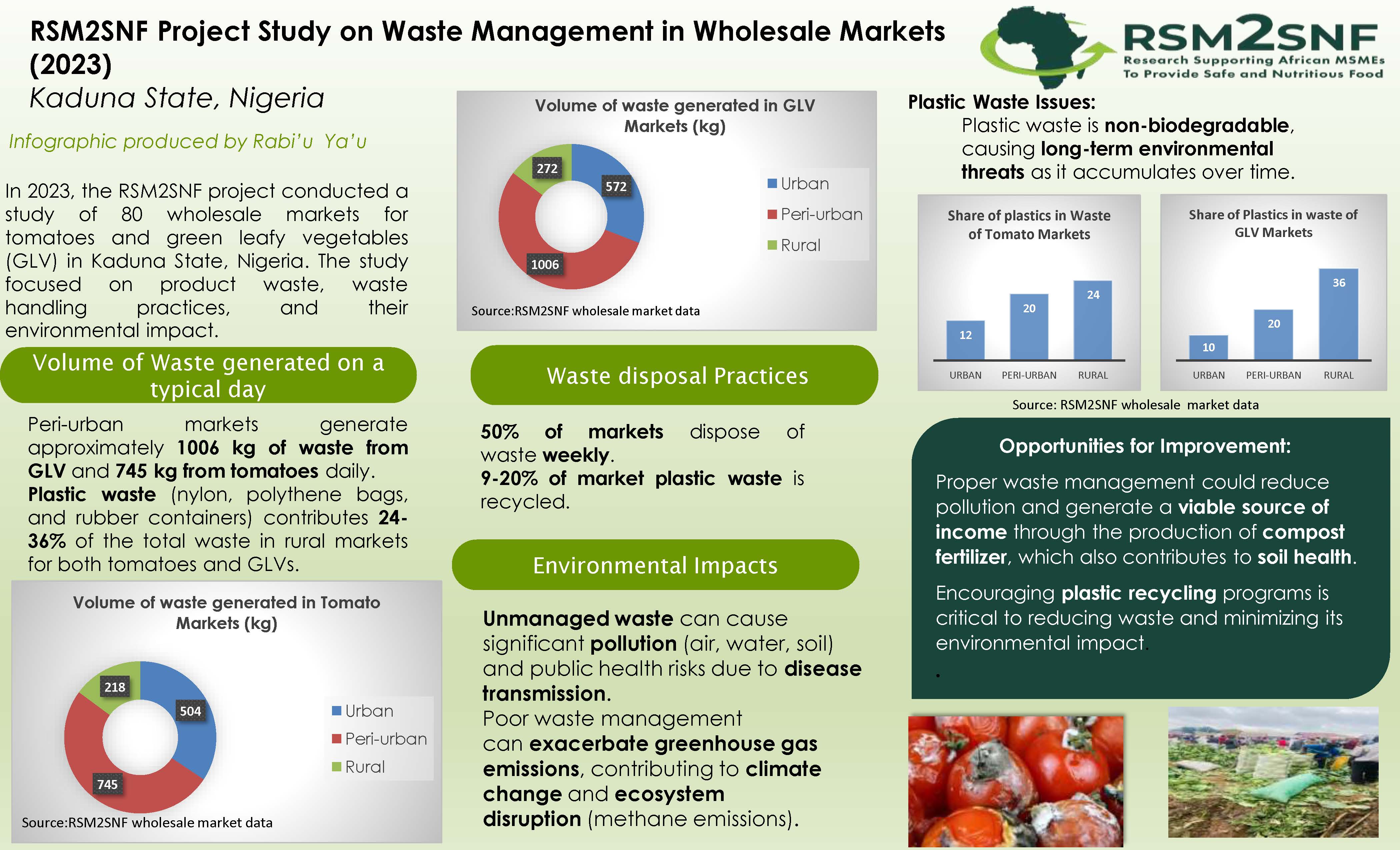 8 waste mngt in wholesale market in Kaduna state.jpg